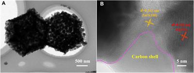 Fabrication of Ag/ZnO@N-Carbon Core@Shell Photocatalyst for Efficient Photocatalytic Degradation of Rhodamine B